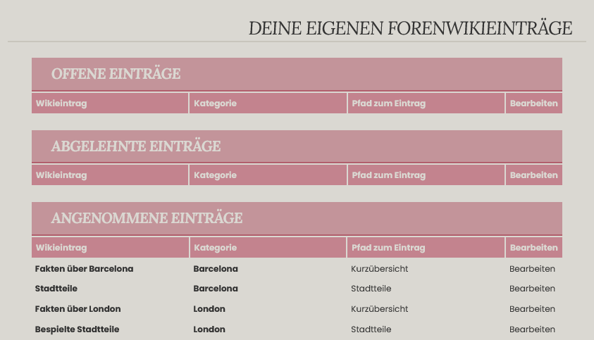 [Bild: ownwikientry.png]